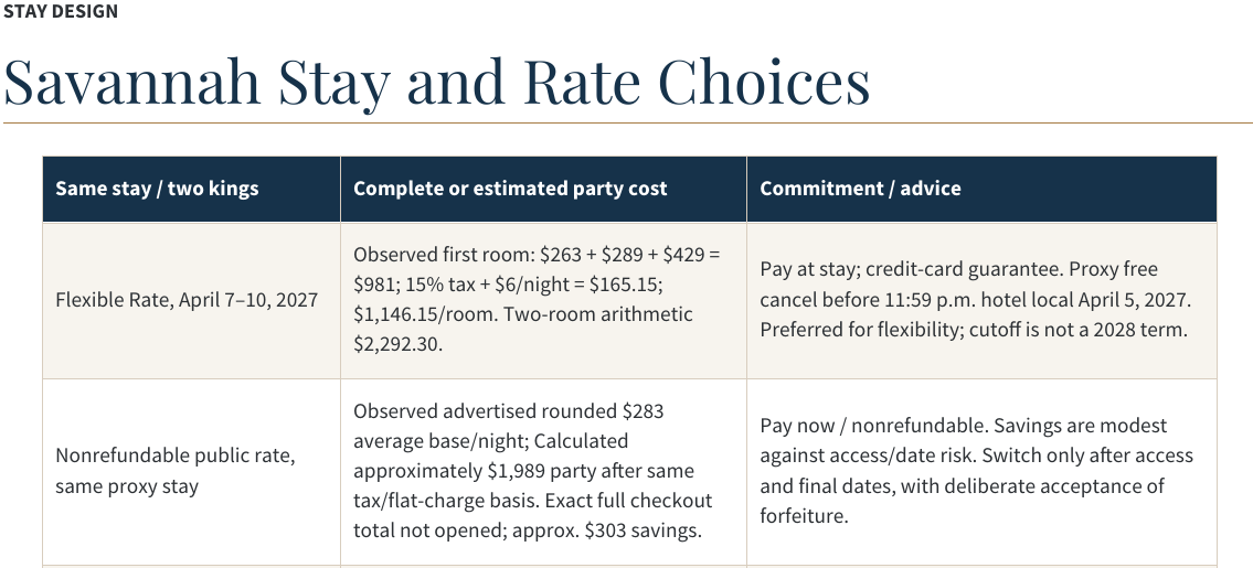 Signature comparison: a flexible Savannah rate preserves cancellation flexibility; an approximately 303-dollar party saving on a nonrefundable proxy rate is weighed against event-access and date risk