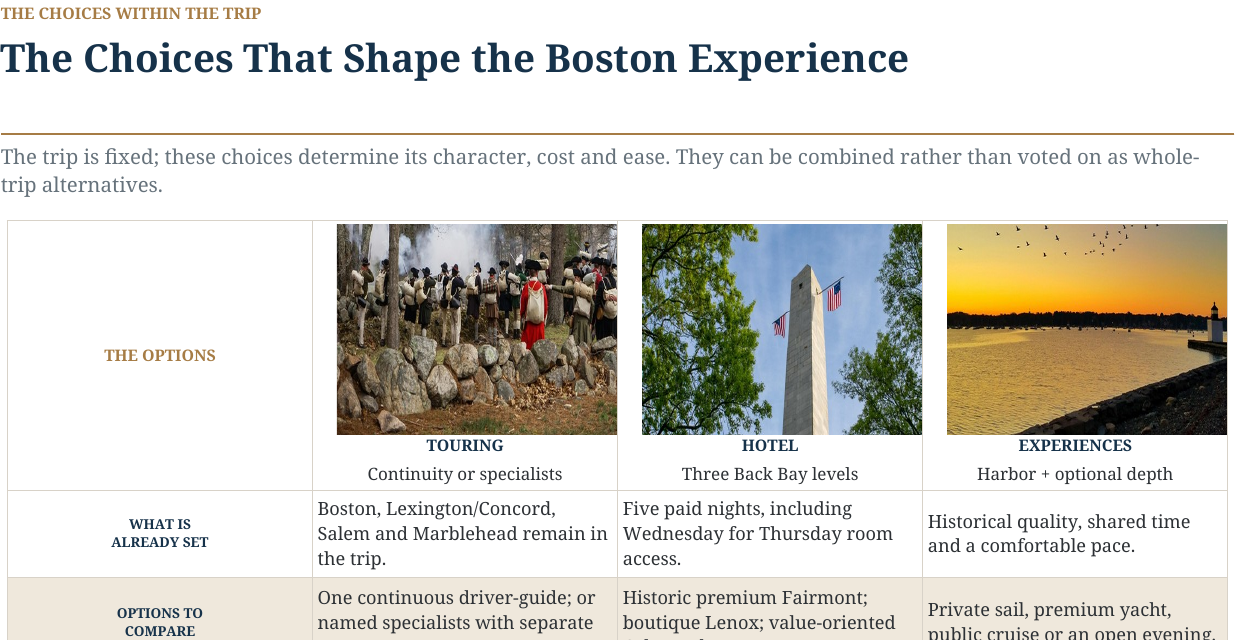Boston Blueprint excerpt comparing touring, hotel and experience choices